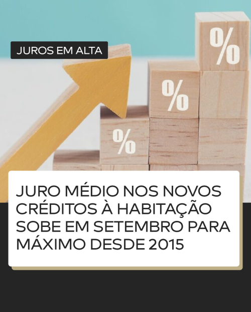 Juro médio nos novos créditos à habitação sobe em Setembro para máximo desde 2015